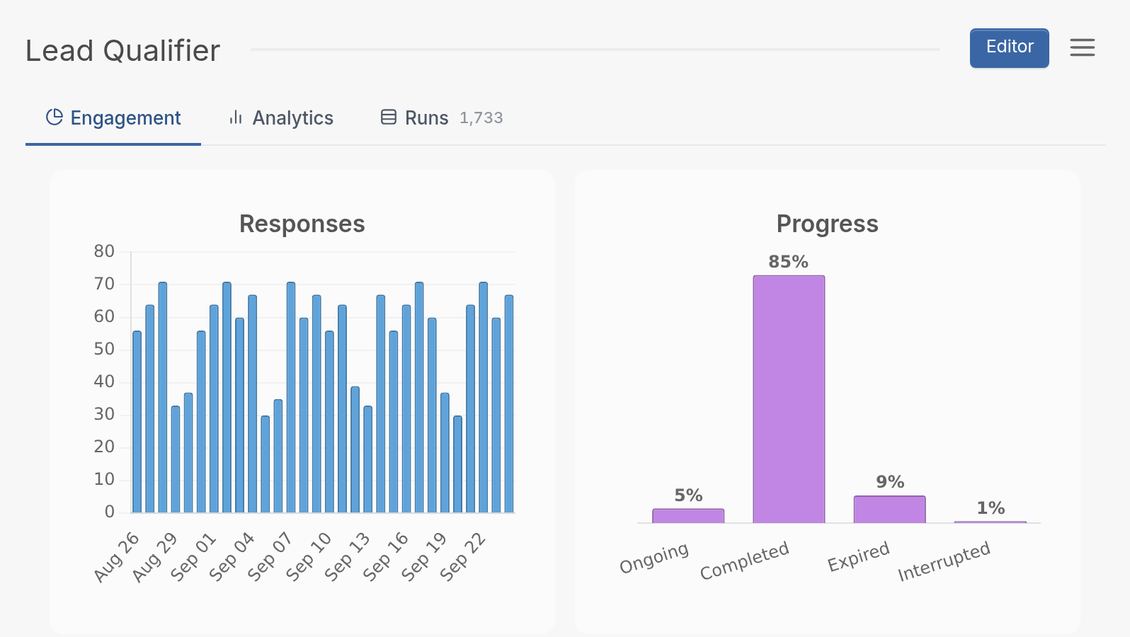 See what your flows are actually doing.