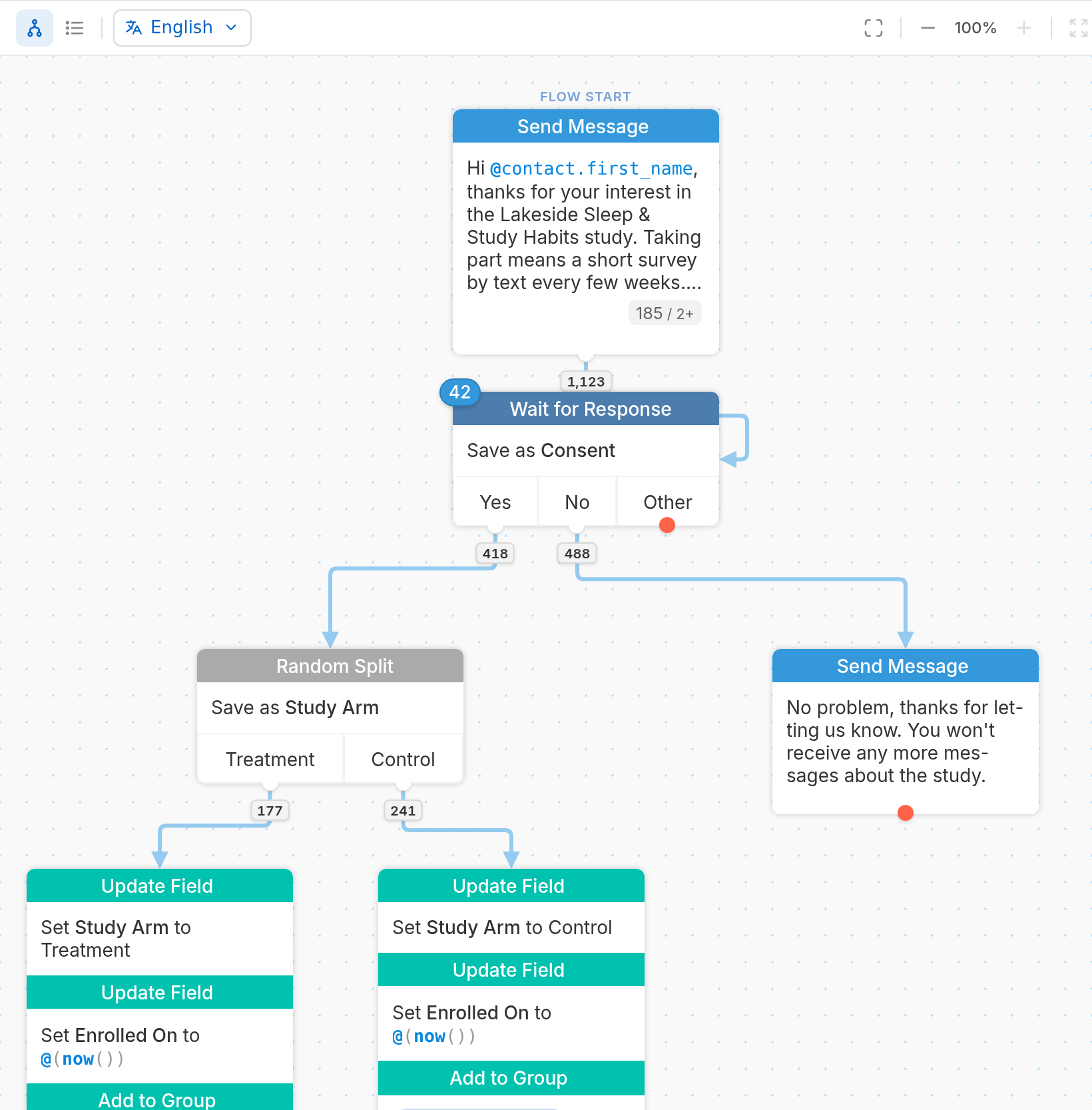 Build enrollment, screening and support flows visually.
