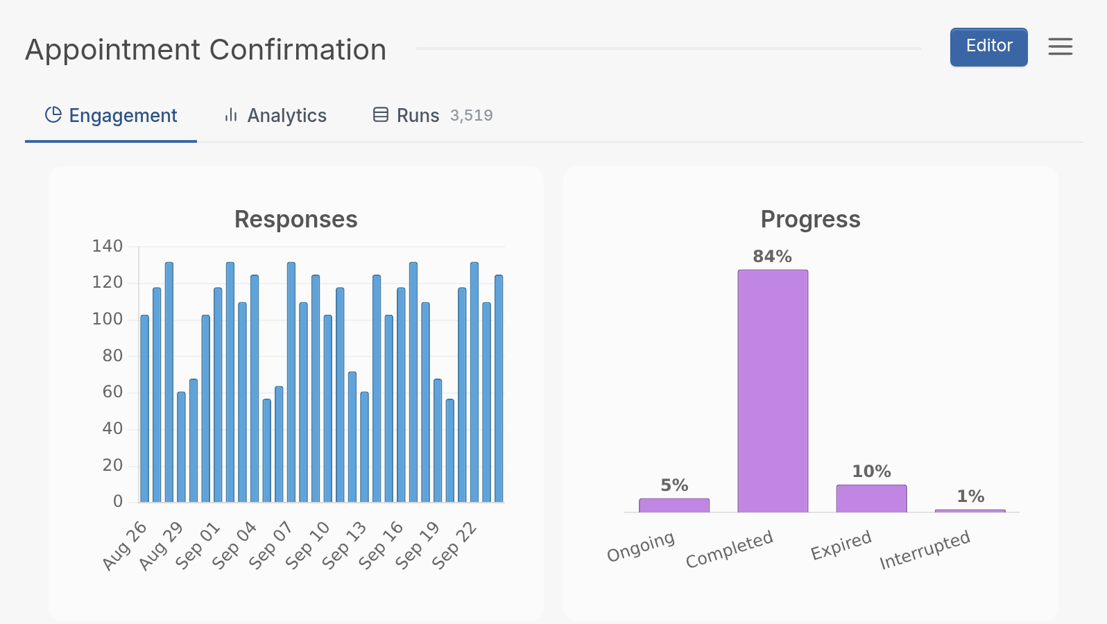 See how your outreach is landing.