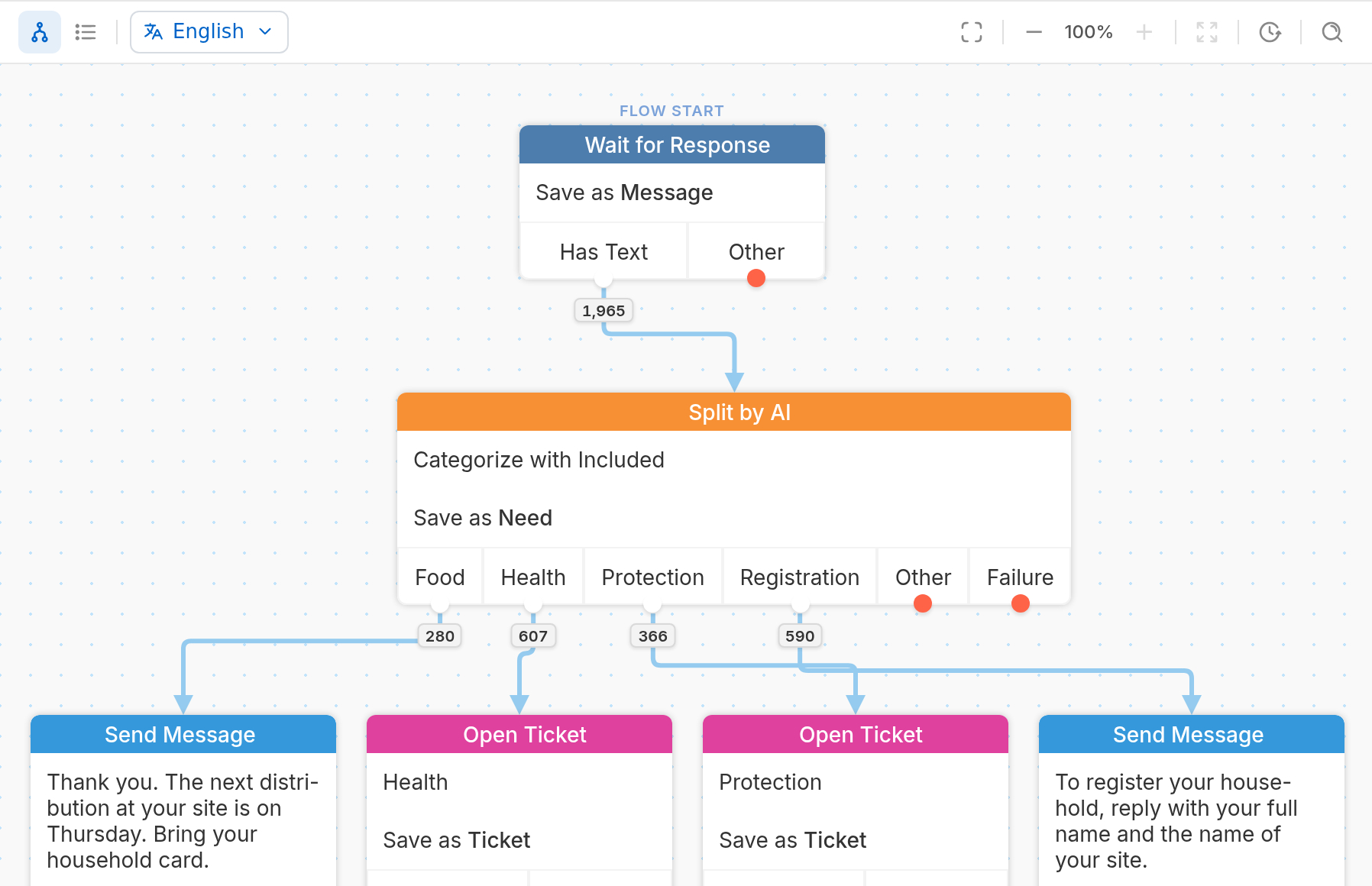 Reach beneficiaries in their own language without a translator on staff.